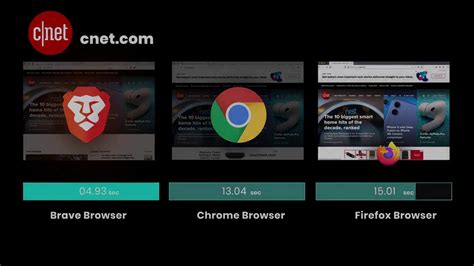brave browser speed, Browsing fast surely browsers. Brave browser review – the blockchain browser