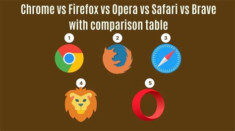 brave browser vs chrome vs firefox, Brave browser review: keep your online activities secure