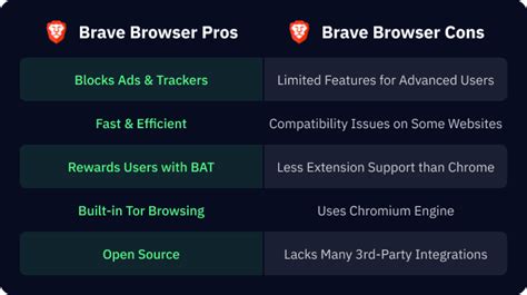 brave pros and cons, Pros and cons of brave browser