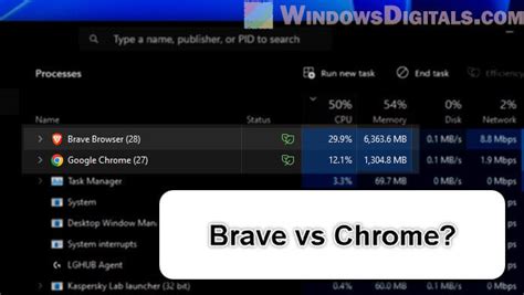 brave vs chrome cpu usage, Statistiques brume pôle best browser for pc with low ram passion titre