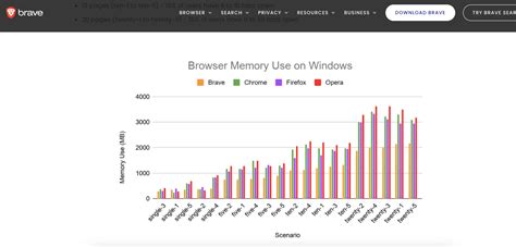 brave vs other browsers, Browser audit : brave vs firefox vs chrome : r/privacytoolsio