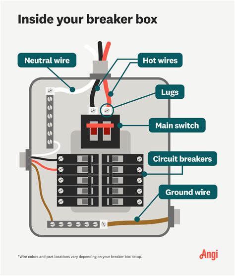 breaker panel box wiring diagram 