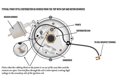 breaker point distributor wiring diagram 