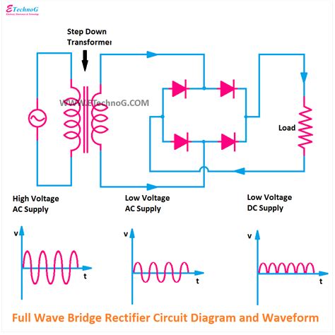 bridge schematic diagram 