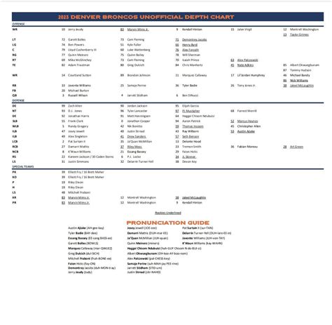 Broncos Unofficial Depth Chart