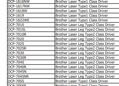 brother laser leg type1 class driver, Laser drivers