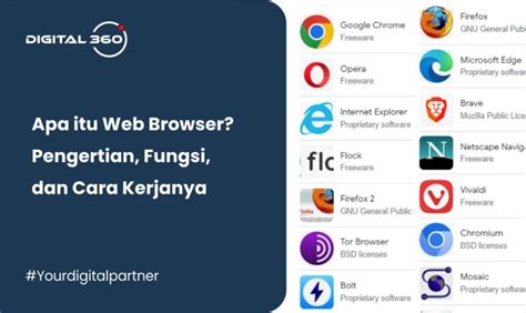 browser ada apa saja, What is a browser?