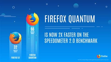 browser engine of firefox, Firefox wikipedia logo wiki svg. Firefox google logo internet mozilla logos do engine search browser who extremetech why software history log web os version desktop