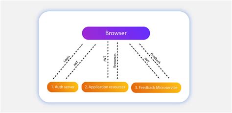 browsers.json, Browser logos browsers web desktop main high