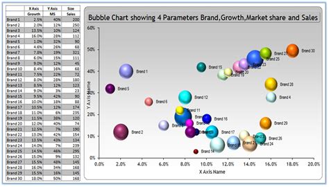 Bubble Chart Examples