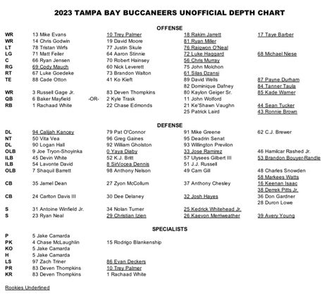 Buccaneers Depth Chart