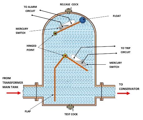 buchholz relay diagram 