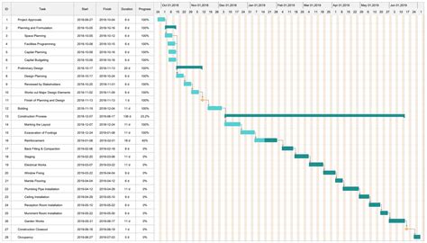 Building A Gantt Chart