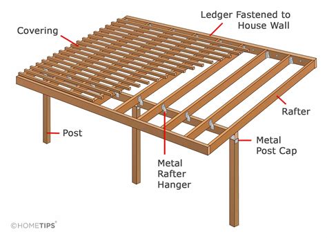 building patio roof diagram 