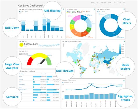 business analytics dashboard, Best business analytics dashboard services in india