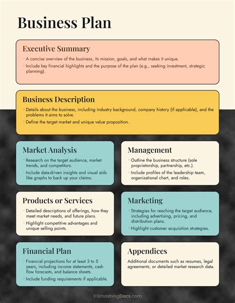 business plan layout, Businessplan layout
