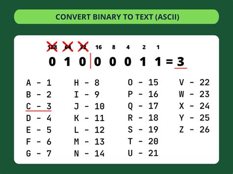 byte code to text converter, The best binary translator to convert binary code to text