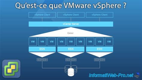 c'est quoi un vmware, 