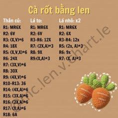 C Ch C Chart M C Len