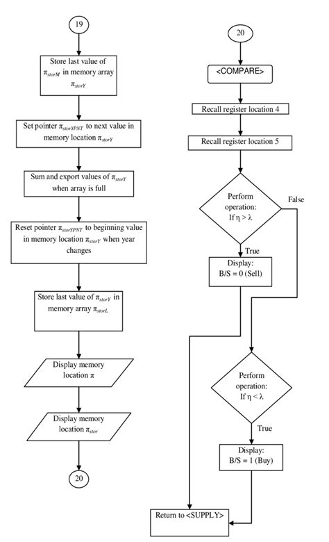 c code block diagram 