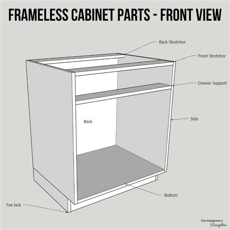 cabinet door diagram 