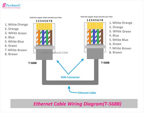 cable wiring diagram 