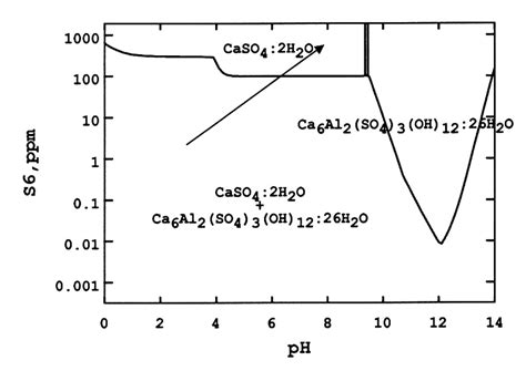 calcium sulfate diagram 