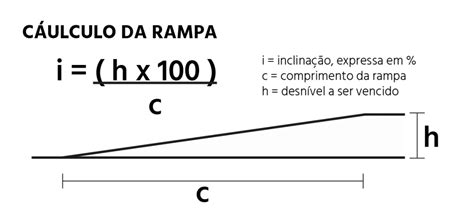 calculadora de rampa