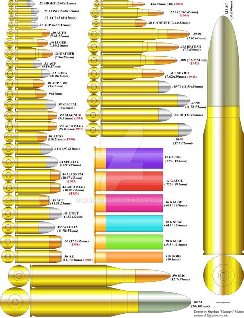 Caliber Bullet Chart