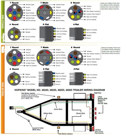 calico trailer wiring diagram for 7 pin connector 