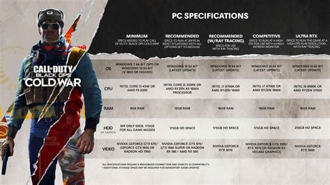 call of duty cold war pc specs, War nvidia requirements. Call of duty black ops cold war nvidia pc specs