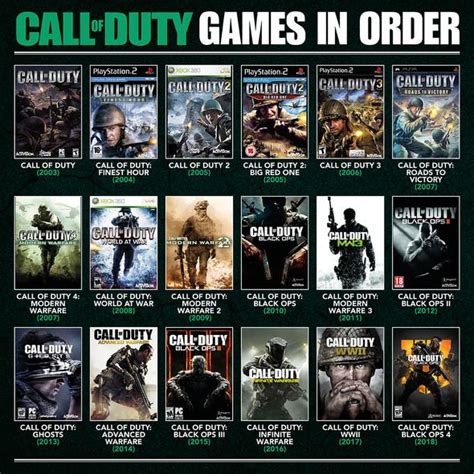 call of duty in order, Download call of duty modern warfare