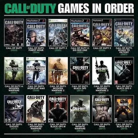 call of duty order list, Cod games timeline archives