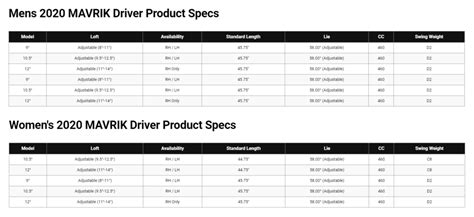 Callaway Mavrik Driver Settings Chart