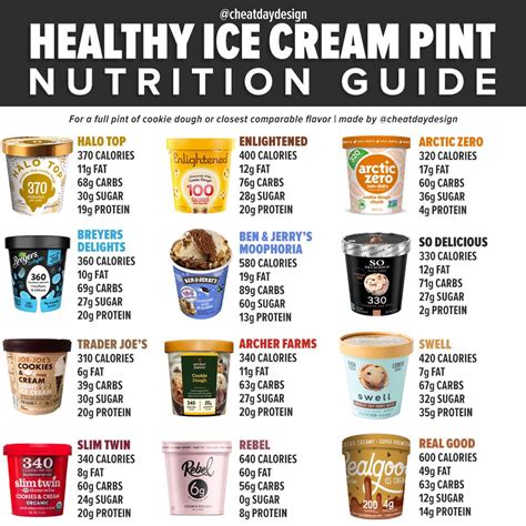calories in a pint of ice cream