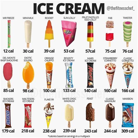 calories in ice popsicle