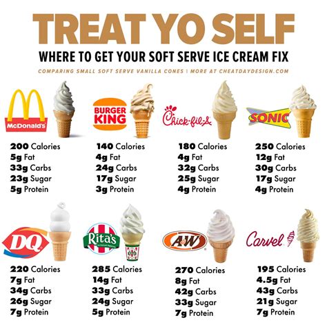 calories soft serve ice cream