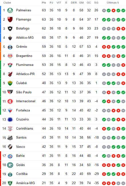 camp brasileiro serie a 2022