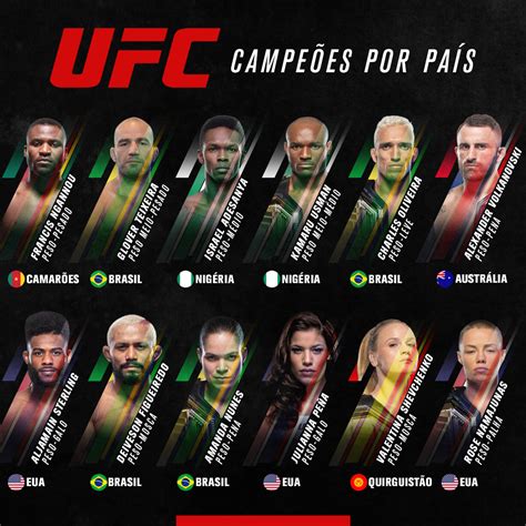 campeões do ufc atualmente