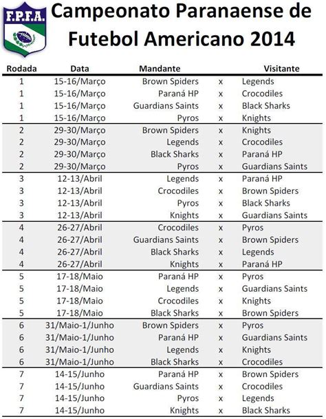 campeonato americano