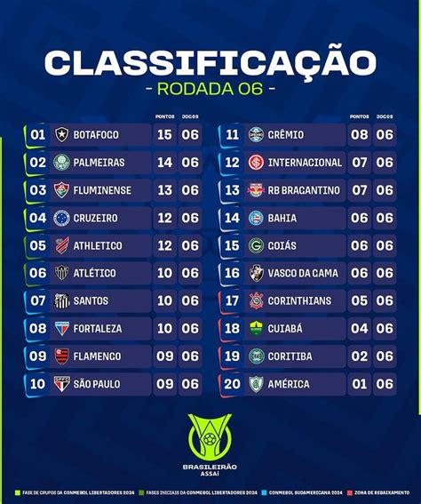 campeonato brasileiro 2023 serie a classificação