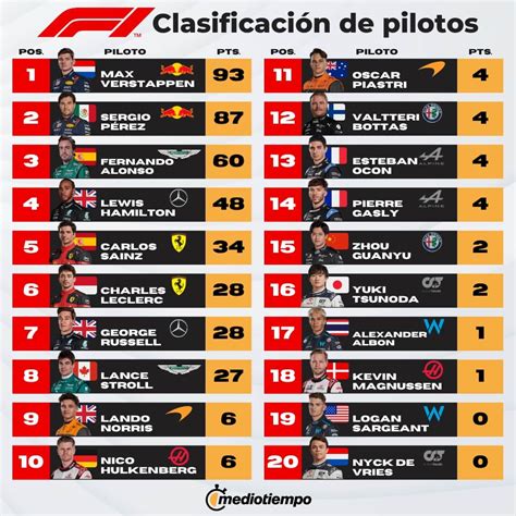 campeonato formula 1 2023