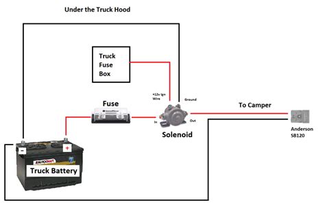 camper trailer battery wiring diagram 