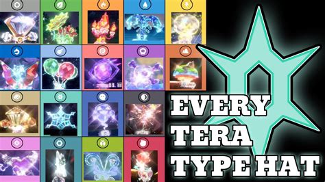 can't type in tera term, Guide de combat pokémon écarlate et violet inégalé blastoise tera raid