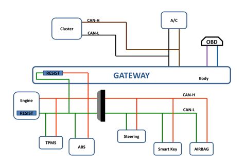 can bus device diagram 