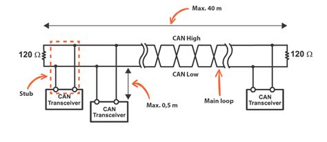 can bus wiring schematic 