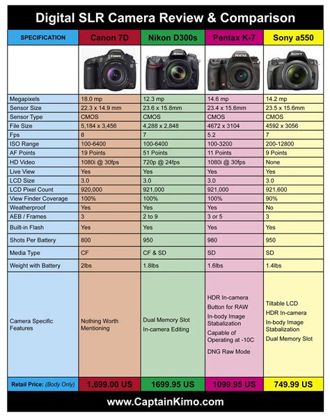 canon dslr camera comparison chart, Canon dslr comparison chart nikon cameras comparison chart