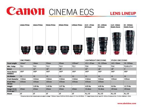 canon lens comparison chart, Canon lens chart camera charts lenses eos cinema abelcine focal compatibility cameras revised length photography hacks choose board logo. Abelcine's canon charts