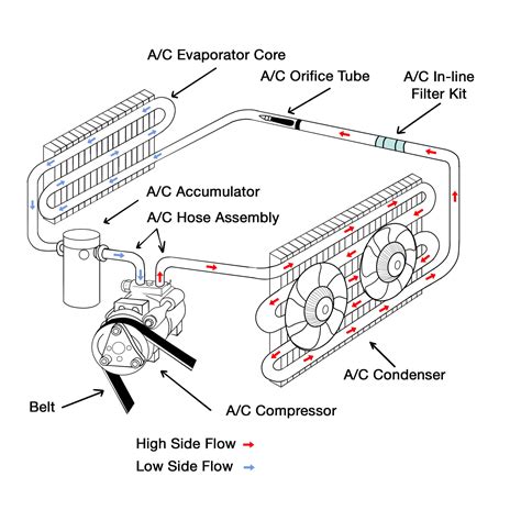 car ac parts diagram 