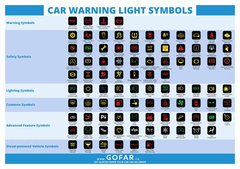 Car Dashboard Warning Lights Chart
